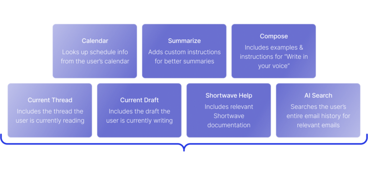 Shortwave AI assistant tools