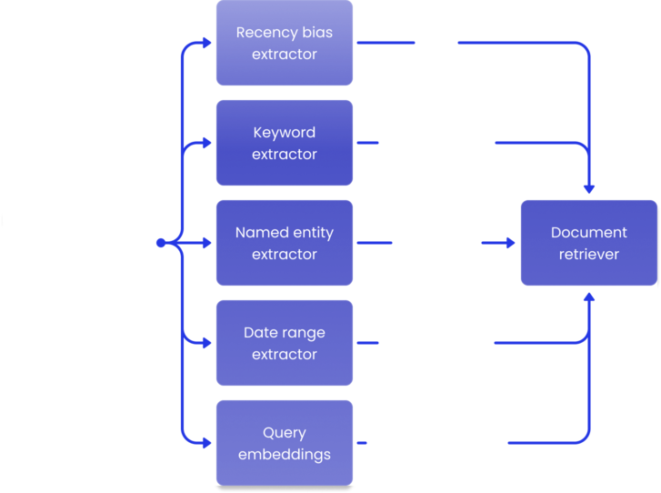 AI search feature extraction